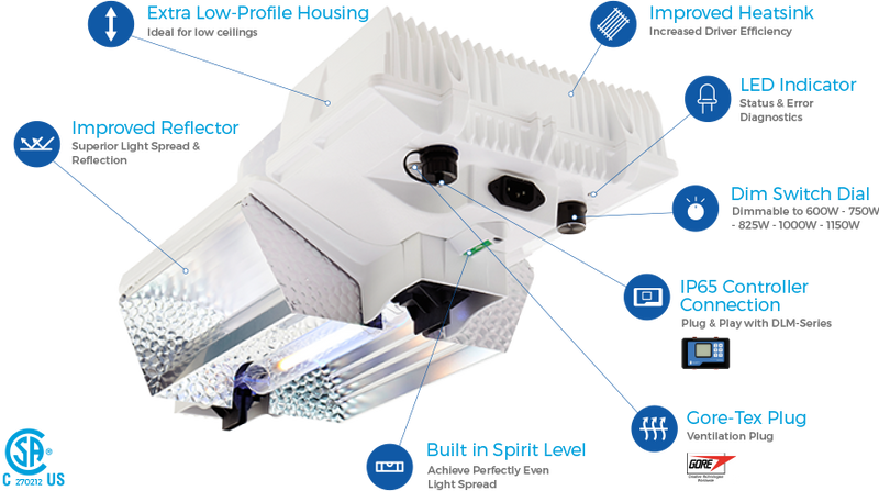 DLI Joule Series 1000w dimmable