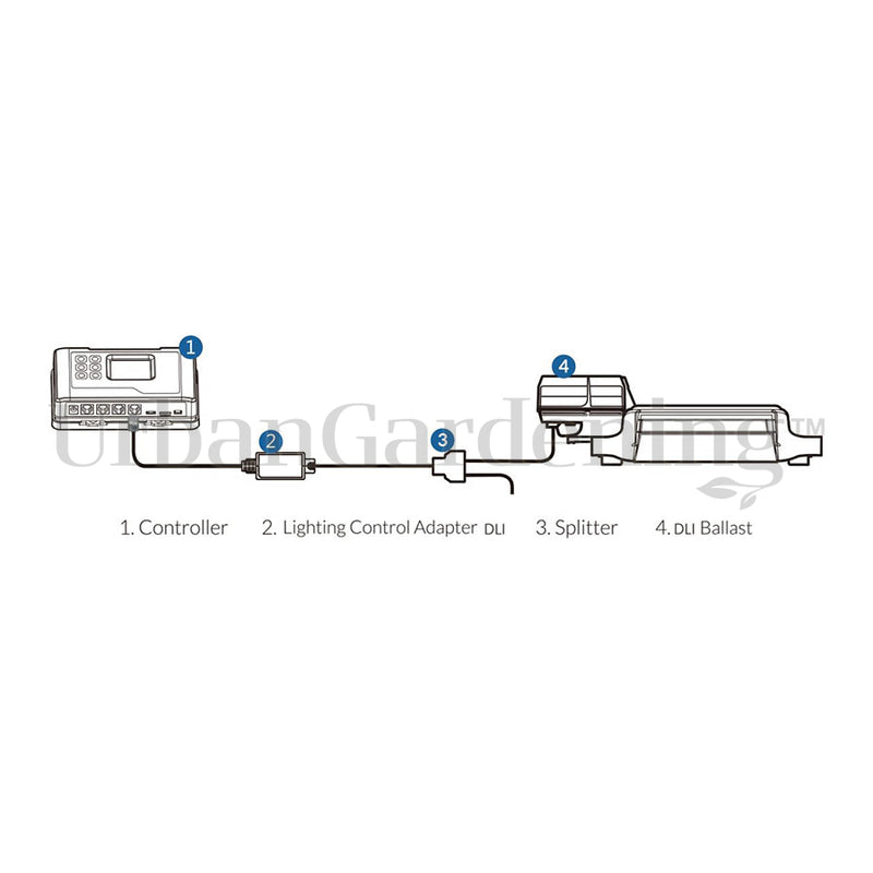 TrolMaster Hydro-X Lighting Control Adapter DLI (LMA-15)