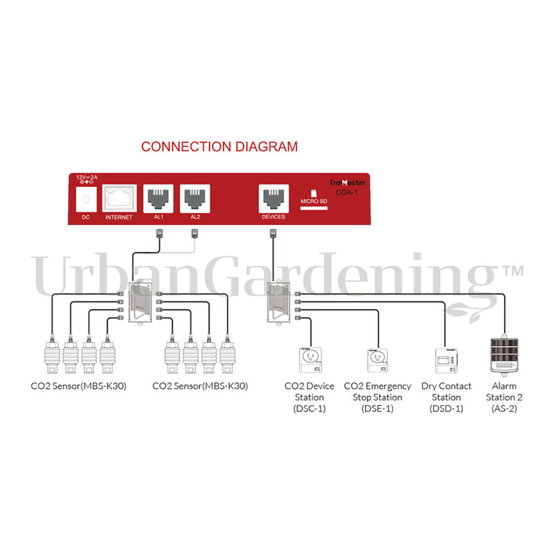 TrolMaster Carbon-X CO2 Alarm System (CDA-1)