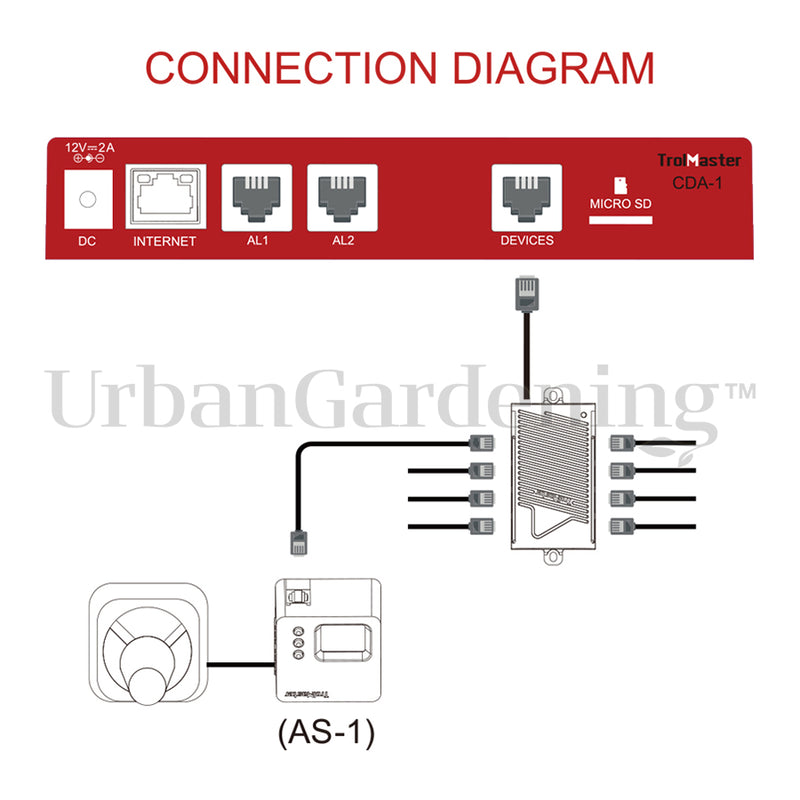 TrolMaster Carbon-X CO2 Alarm Station (AS-1)