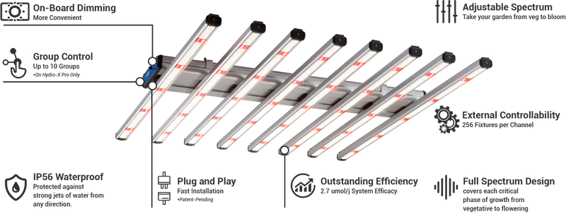 ThinkGrow Model-H LED Grow Light