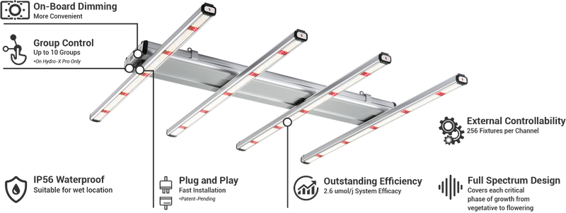 ThinkGrow Model-V LED Grow Light