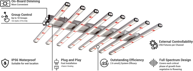 ThinkGrow Model-W LED Grow Light